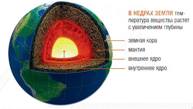 Земля в разрезе картинки для детей