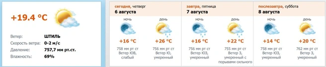 Источник: скриншот с meteo.nw.ru