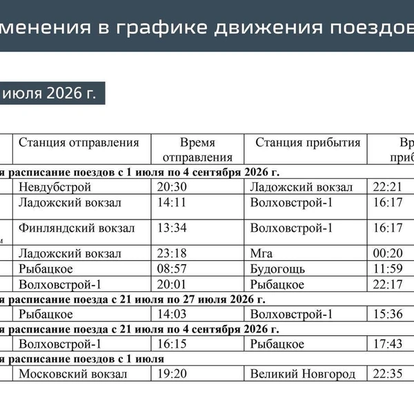 Источник: СЗППК