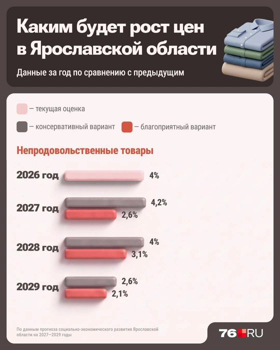 Ожидается рост цен и на непродовольственные товары | Источник: Серафима Пантыкина / Городские медиа