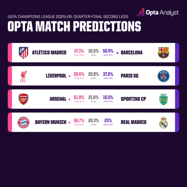 Источник: Opta analyst 