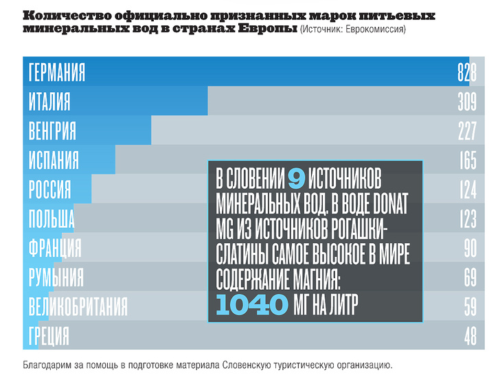 Инфографика: водные процедуры