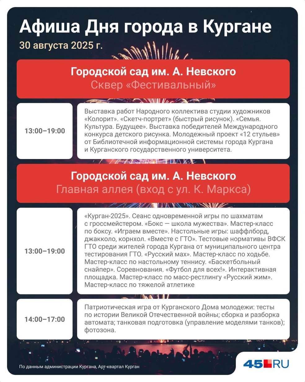 Источник: Евгения Бикунова / Городские медиа