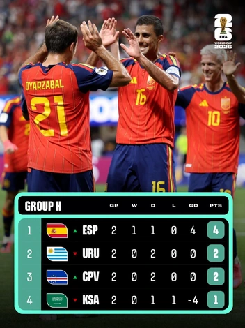 Источник: Fifa.com