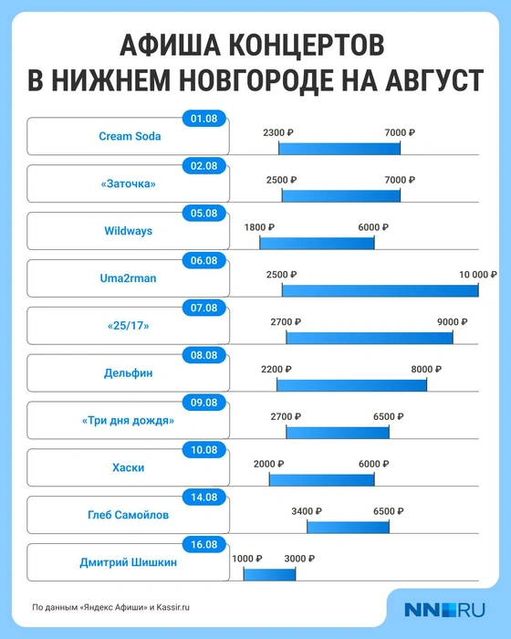 Источник: Городские медиа
