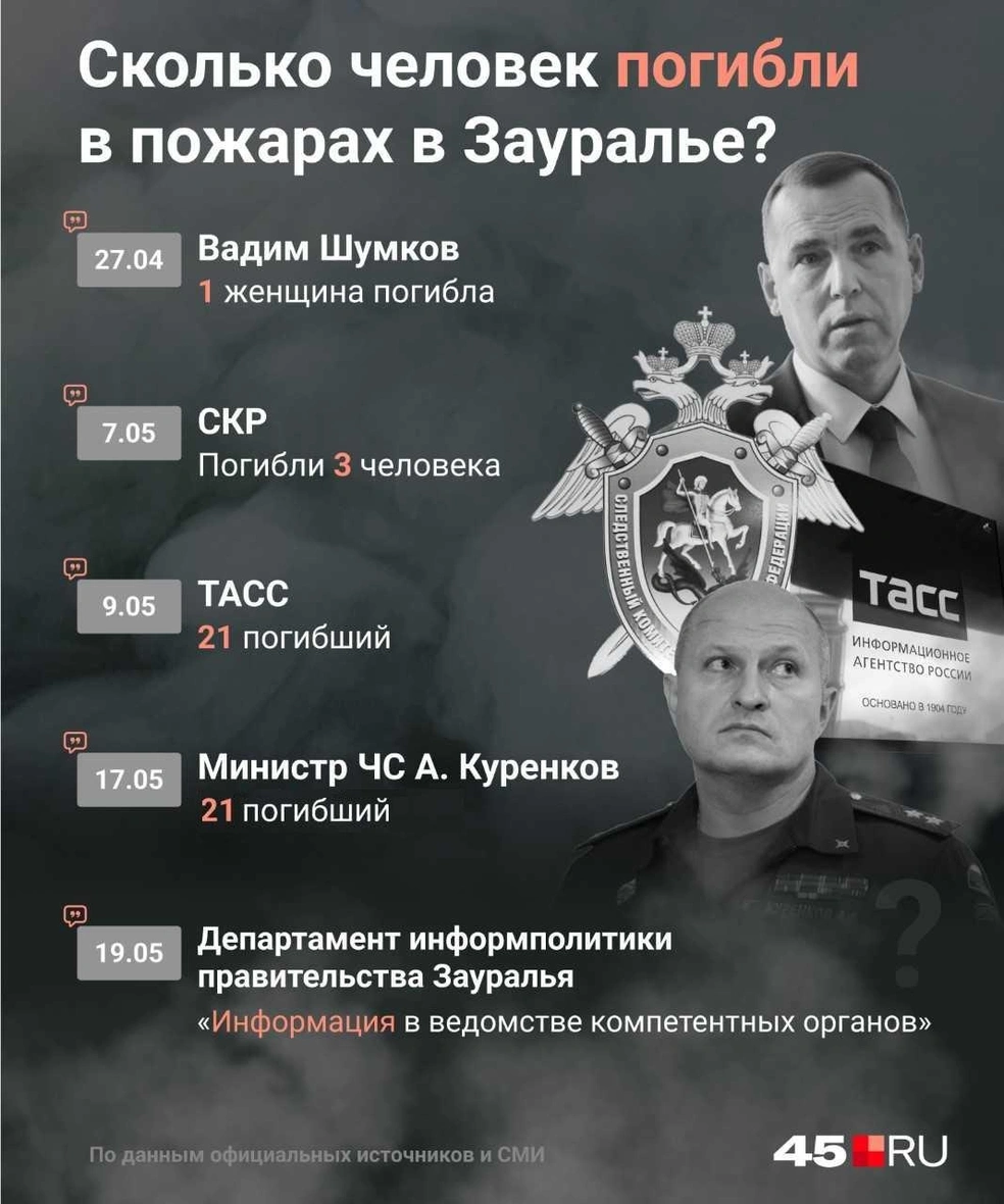 Источник: Мария Романова