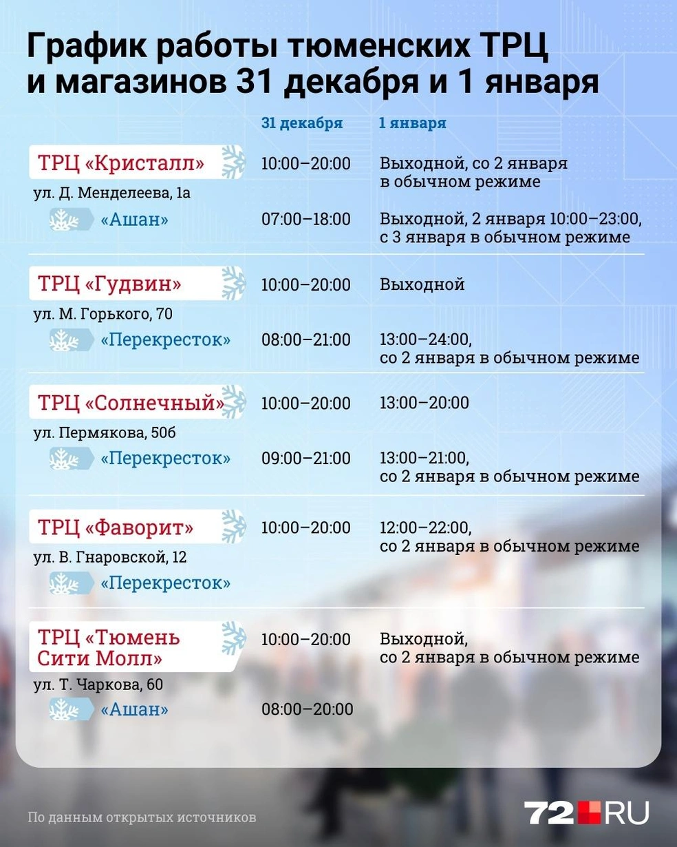 Как будут работать ТРЦ Тюмени в праздники, график работы Ленты, Кристалла,  график работы Метро Тюмень, Гудвин, Премьер - 29 декабря 2021 - 72.ру