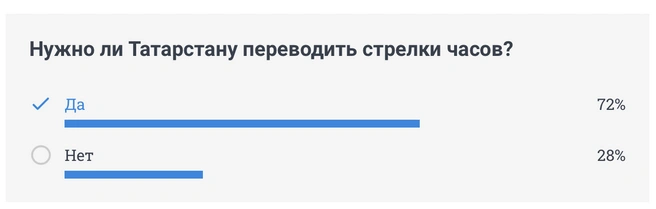 Источник: 116.RU
