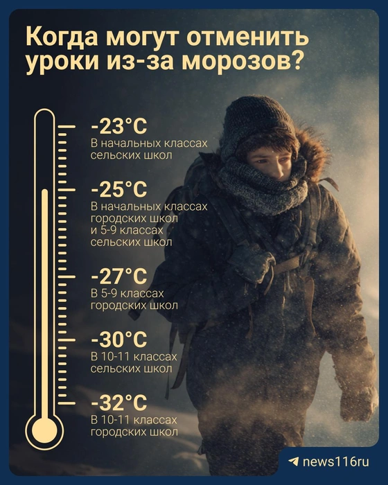 Источник: Максим Бутусов / Городские медиа