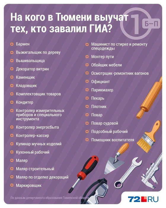 Источник: Дмитрий Гладышев / 72.RU