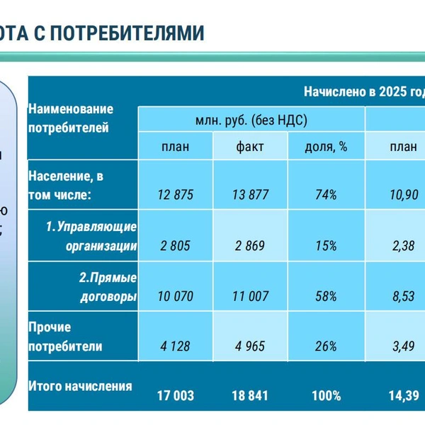 Источник: АО «Невский экологический оператор»