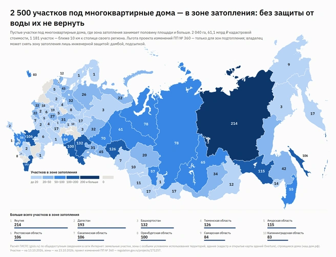 Как видим, Самарская область лидирует по участкам в зоне затопления | Источник: ГИСЛС