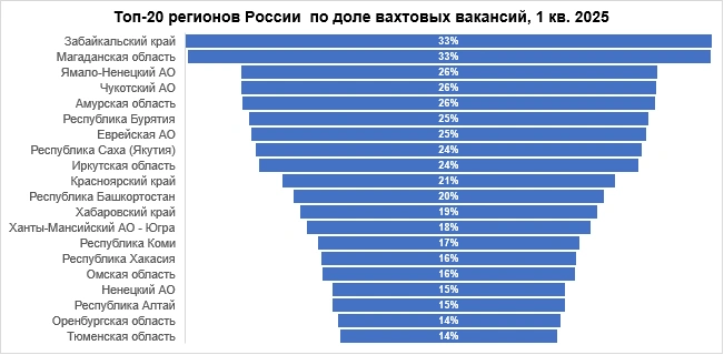 Источник: пресс-служба HeadHunter