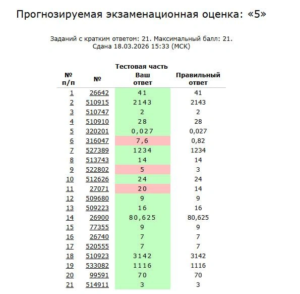 Источник: Скриншот сайта «РешуЕГЭ»
