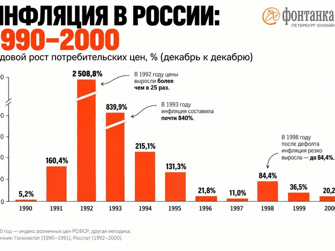 Источник: «Фонтанка.ру»