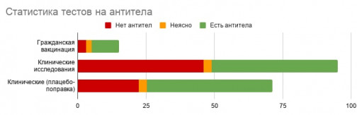 &amp;laquo;ЭпиВакКорона&amp;raquo; - живая или мертвая вода? Почему ученые называют ее особо секретной вакциной