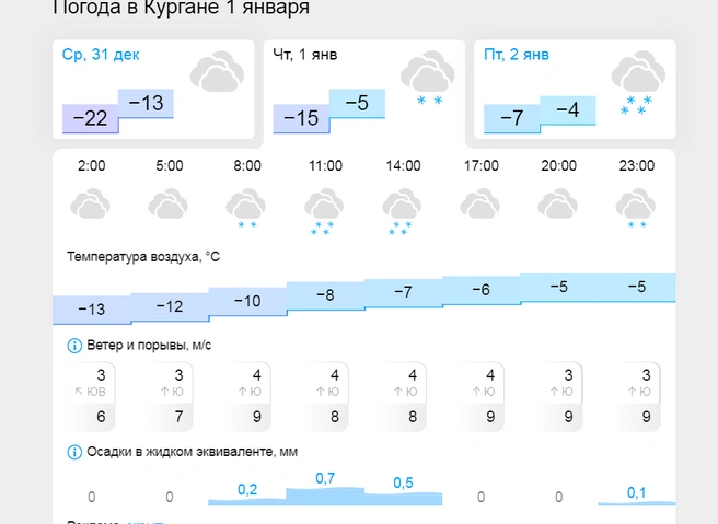 Источник: gismeteo.ru