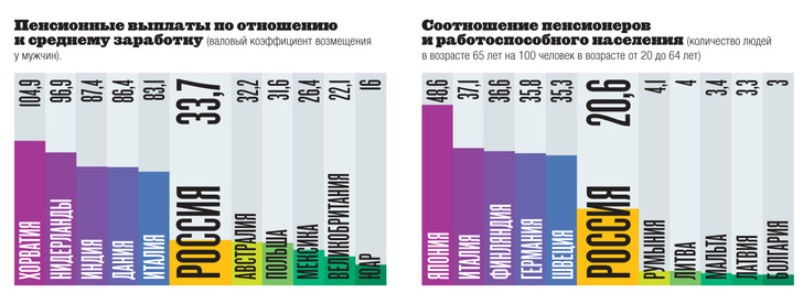 Фото №1 - Инфографика: мера взросления