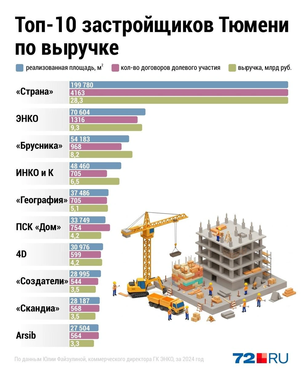 Источник: Дмитрий Гладышев / Городские медиа