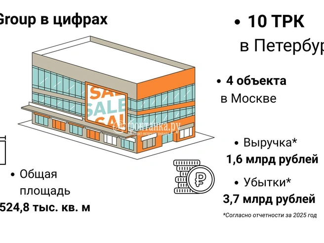 Источник: Инфографика, «Фонтанка.ру»