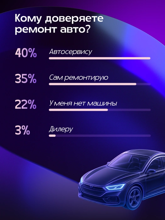 Источник: Александра Стецюк / Городские порталы