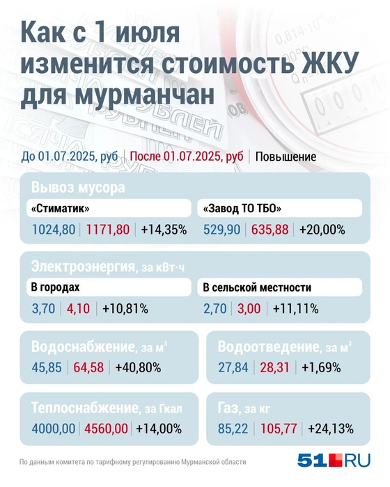 Источник: Дмитрий Гладышев / Городские медиа
