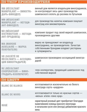 Пузырьки для особых случаев: как шампанское превратилось в один из символов Нового года