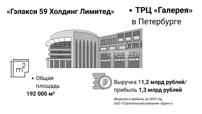 Источник: Инфографика, «Фонтанка.ру»