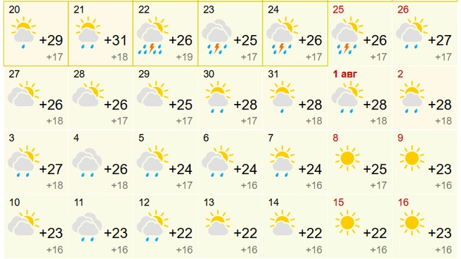 В августе в крае похолодает до +22 градусов | Источник: gismeteo.ru