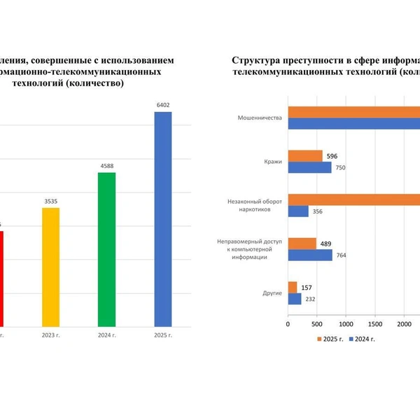 Источник: Прокуратура Якутии / T.me