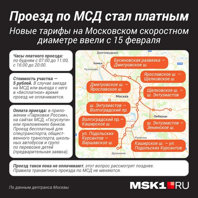 MSK1.RU собрали всю информацию в одной картинке | Источник: Полина Авдошина / Городские медиа