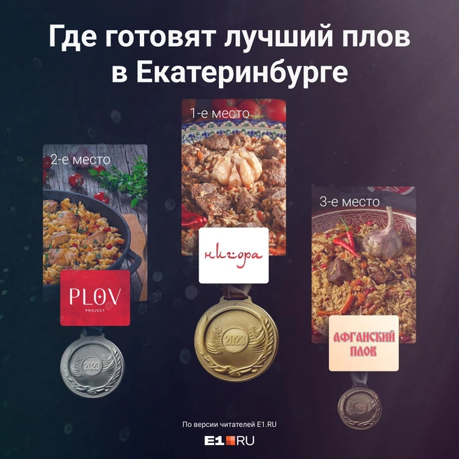 Такой получилась народная тройка кафе с лучшим пловом | Источник: Филипп Сапегин / E1.RU