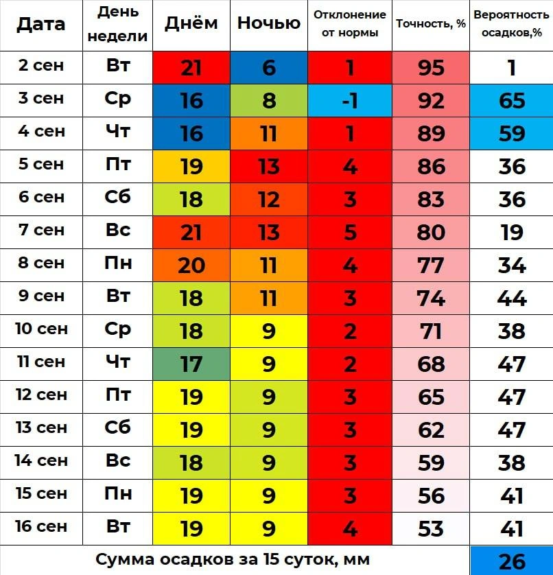 Источник: Погода 72 — погода в Тюмени / T.me