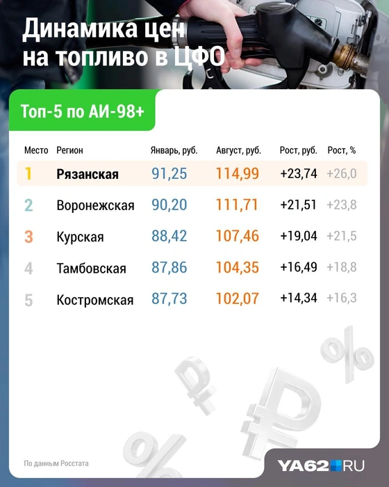 Источник: Дмитрий Гладышев / Городские медиа