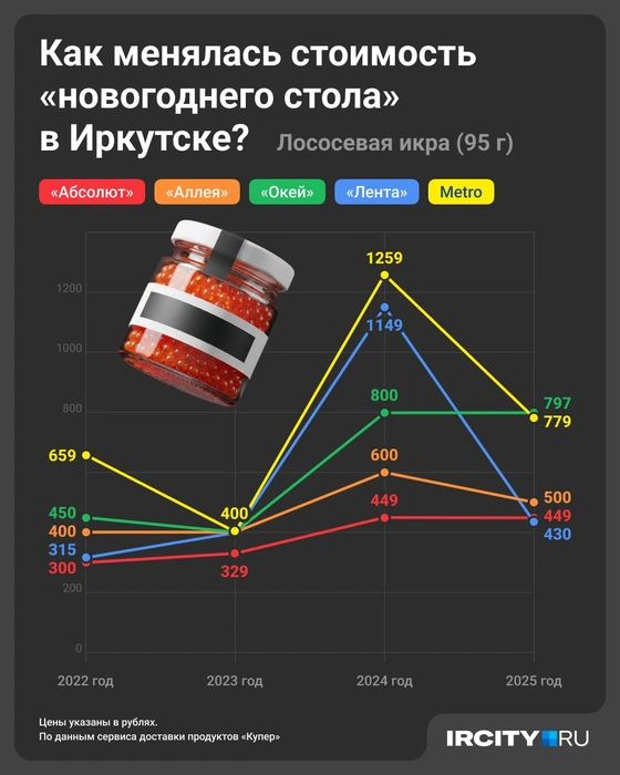 Источник: Юрий Скулыбердин / Городские медиа