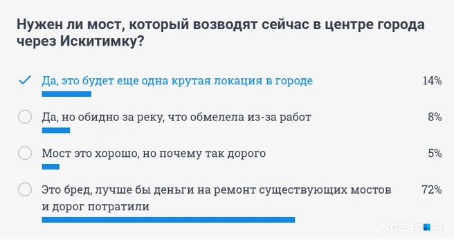Источник: NGS42.RU