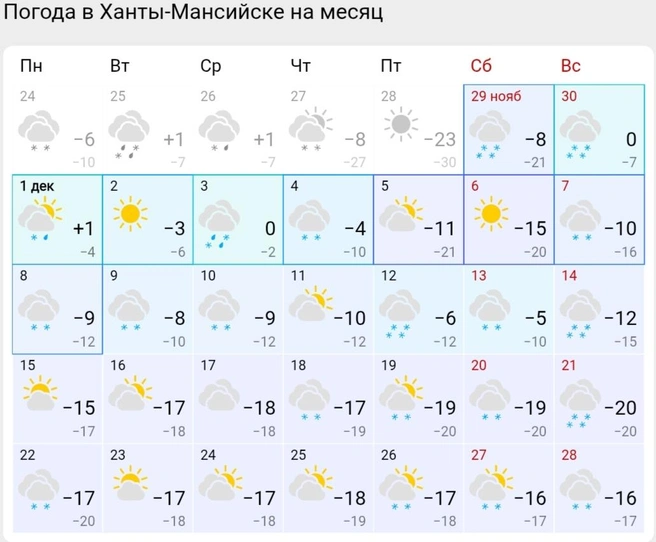 Погода в декабре в Ханты-Мансийске  | Источник: Яндекс Погода 