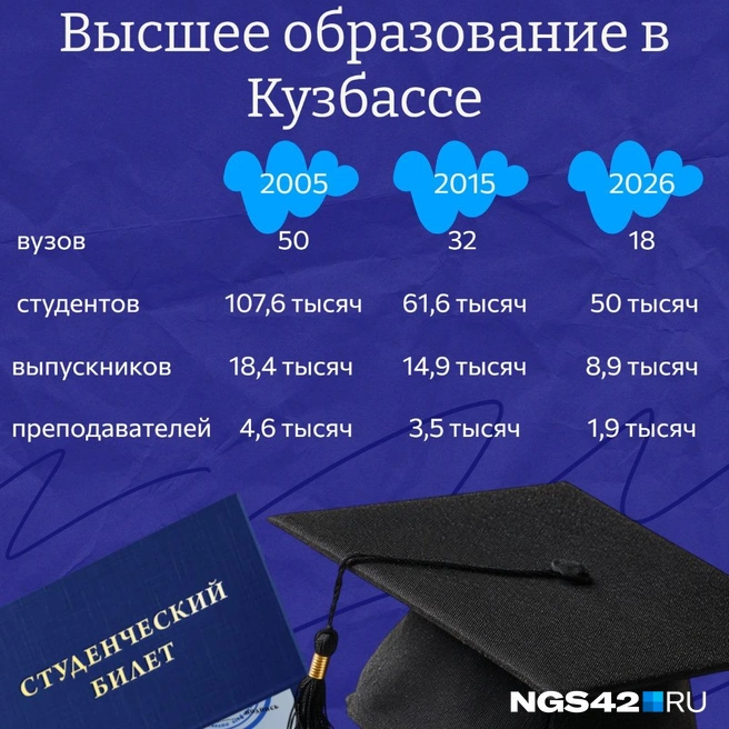 Источник: Татьяна Ирискина / NGS42.RU