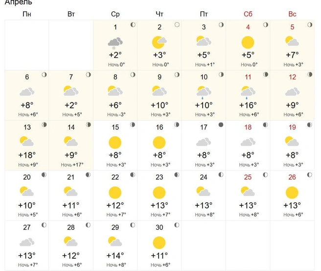 Некоторые сервисы не прогнозируют осадков | Источник: world-weather.ru