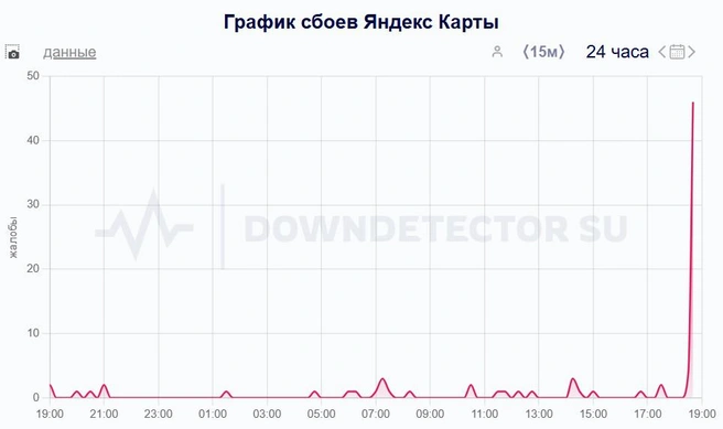 Пользователи жалуются на сбои в работе «Яндекс Карт» | Источник: downdetector.su