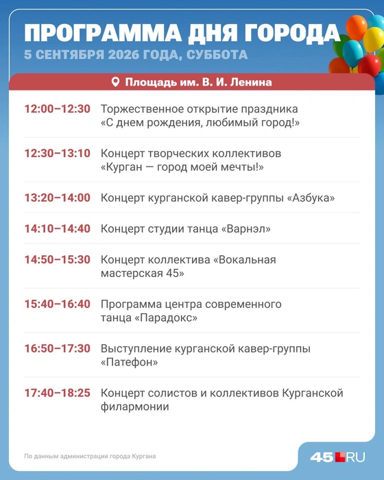 Источник: Юрий Скулыбердин / Городские порталы