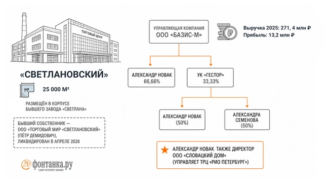 Источник: Инфографика «Фонтанки.ру»