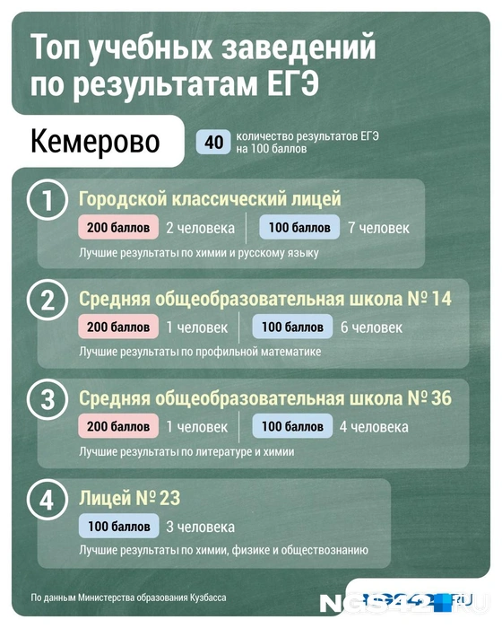 Источник: Дмитрий Гладышев / Городские медиа
