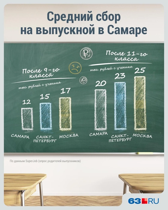 Источник: Дмитрий Гладышев / Городские медиа