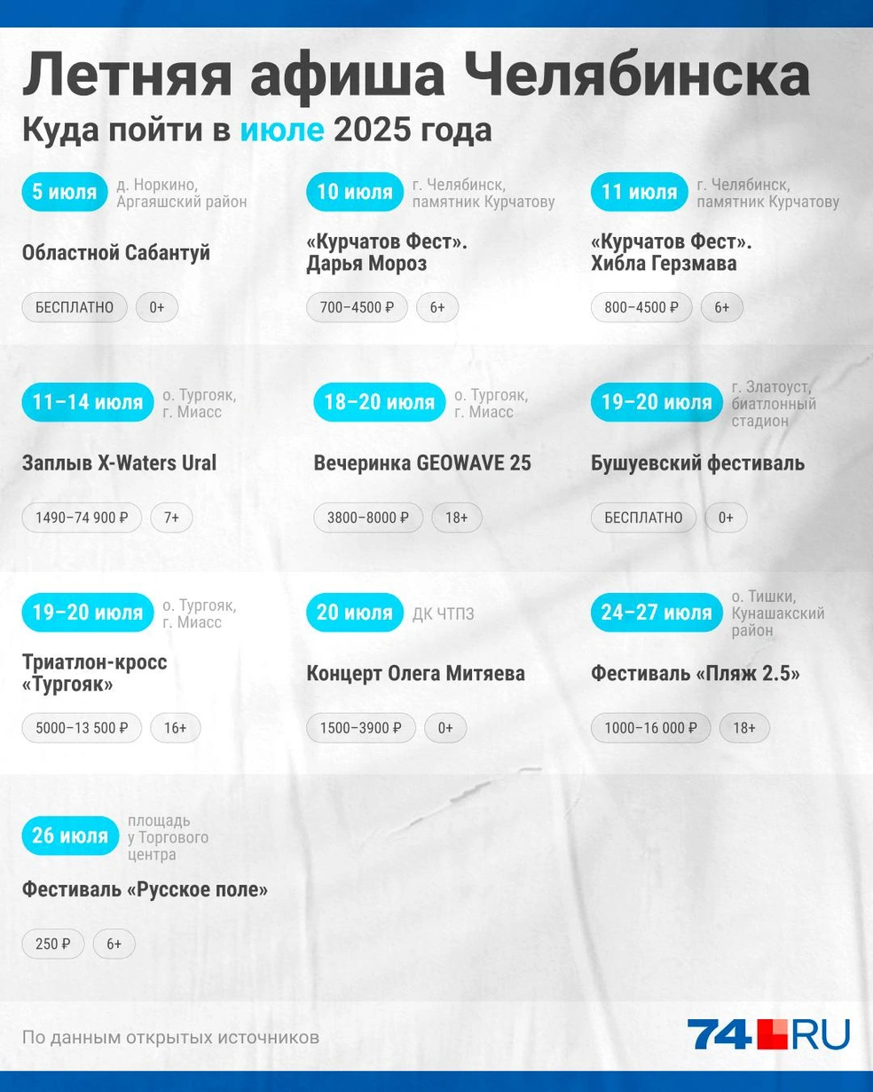 Источник: Семен Казьмин