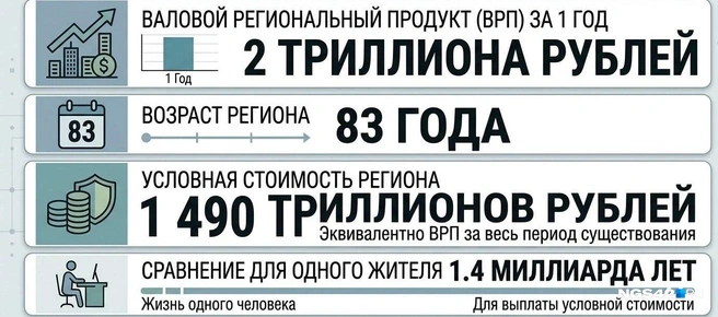 Источник: Городские сети