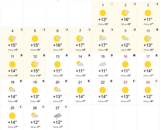 Источник: world-weather.ru