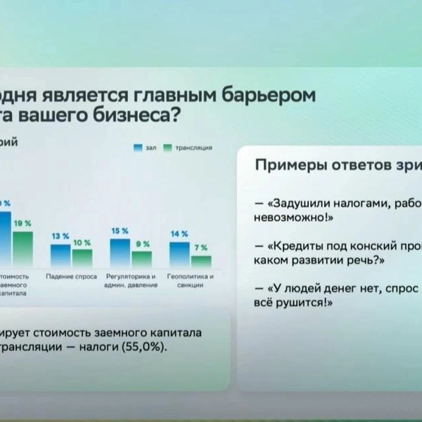 Источник: скрин трансляции Росконгресса