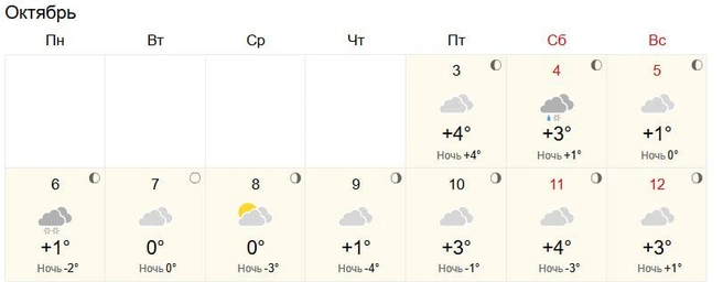 Осадки сервис ожидает только в понедельник | Источник: World-weather.ru