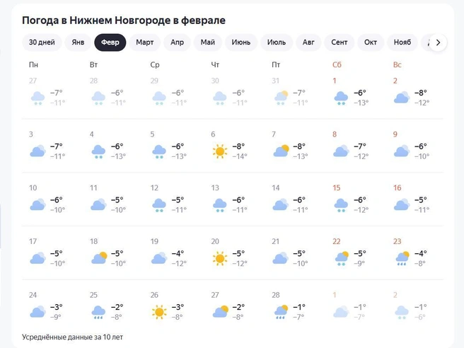 Источник: «Яндекс Погода»